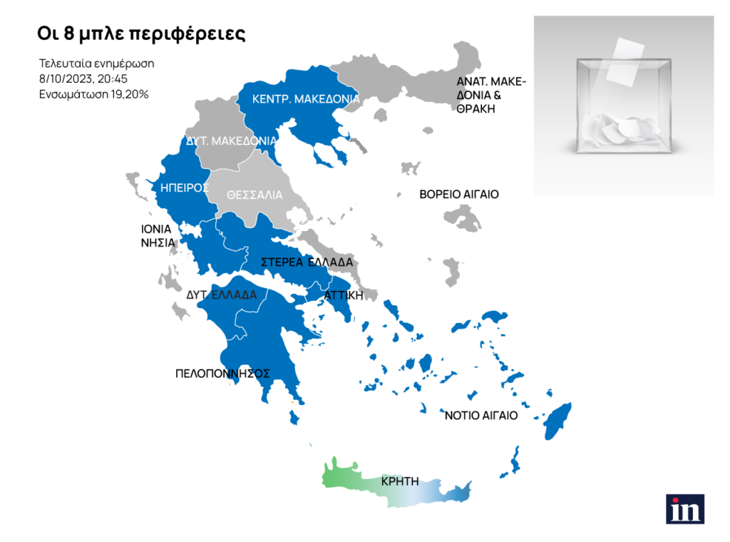 Με ποσοστό ενσωμάτωσης 46, 33%  οκτώ περιφερειάρχες  έκοψαν το νήμα των εκλογών την πρώτη Κυριακή